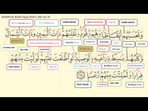 18 ayat surah kahfi Surah 018