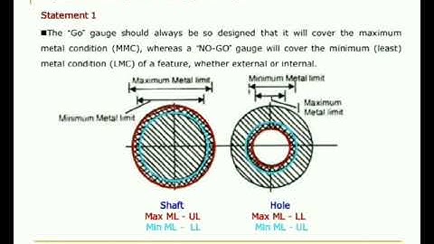 Design of Limit Gauges