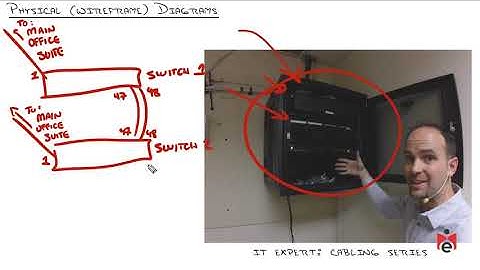 Network Diagram & Documentation Naming Conventions and Labeling | E India Info Hub