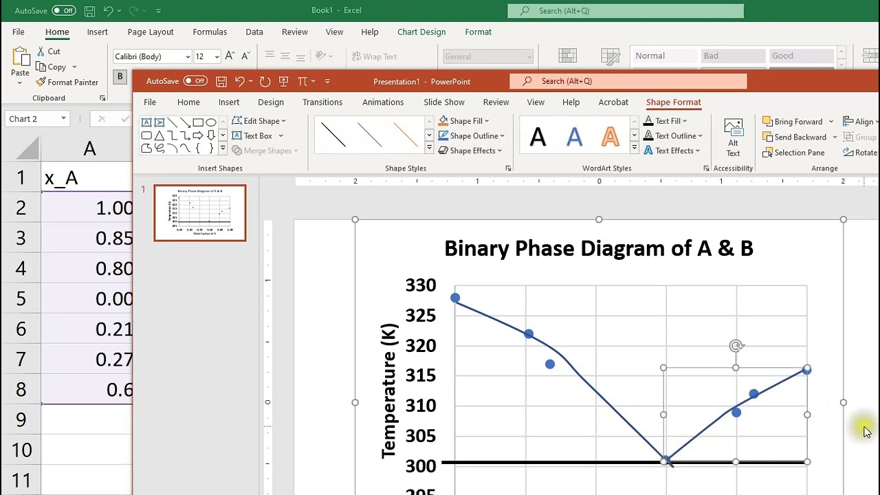 Drawing Binary Phase Diagram - YouTube
