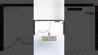 Vidéo entière disponible 👌🏼 #parlonscrypto #analysecrypto #trading #analysecrypto #cryptomonnaie