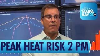 Manatee Countys Heat Safety Protocols During Peak 2 P.M. Danger Hours