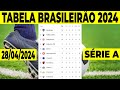 Classificao do brasileiro 2024  tabela do brasileiro hoje  campeonato brasileiro 2024 tabela
