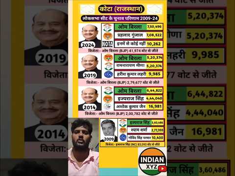 Kota General election results (2009-24) BJP vs INC Full political analysis #bjp #Kota #INC