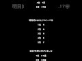 恋愛占い🔮 #占い #恋愛 #恋愛占い