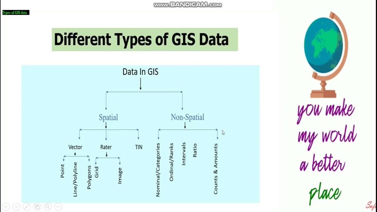 Non Spatial data, Meta data definition, classification and example in ...