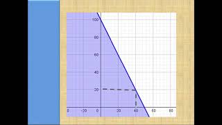 Program Linier Part 1