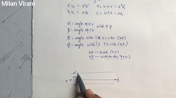 Projection of Line, Engineering Graphics and Engineering Drawing, Milan Virani