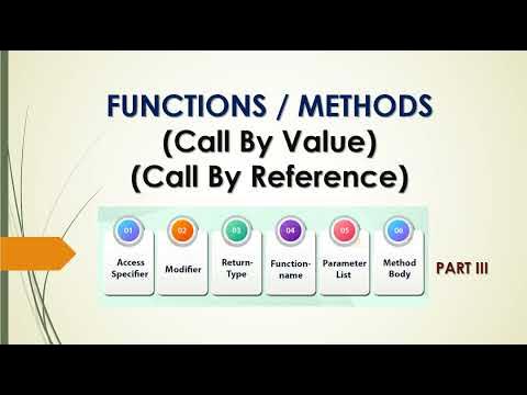Functions in JAVA(Call by value & Call by reference) - YouTube