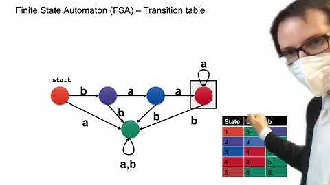 11. Language models (1/2) - Information Retrieval - ETH Zurich - Spring 2022