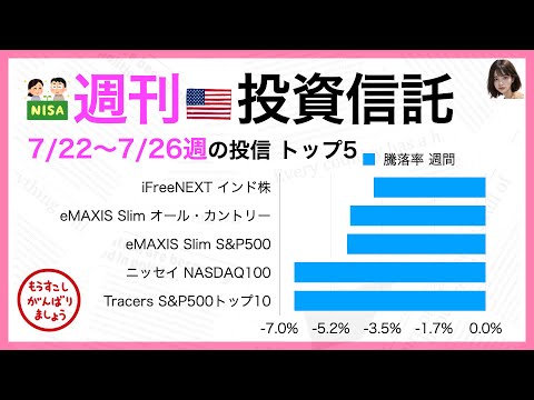 【投資信託 新NISA】週刊・投資信託 SBI 日本株4.3倍ブル ...