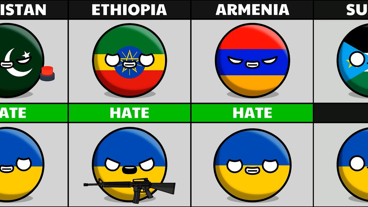 Which countries that love UKRAINE and which country hate UKRAINE