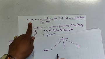 Artificial Intelligence: Parsing in Natural Language Processing