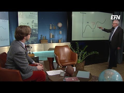 Video: Vilken skulle betraktas som kontraktiv finanspolitik?