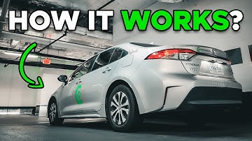 COMMUNAUTO Autodelen 🚗 Alles wat u moet weten!