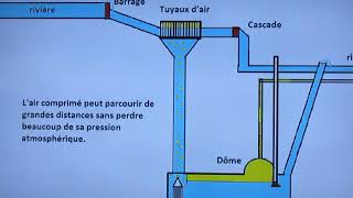 Quest Ce Quun Trompe?