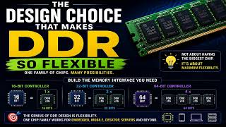 The Brilliant Flexibility Of Ddr Memory