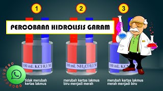 PERCOBAAN HIDROLISIS GARAM; MENENTUKAN SIFAT DAN pH LARUTAN GARAM