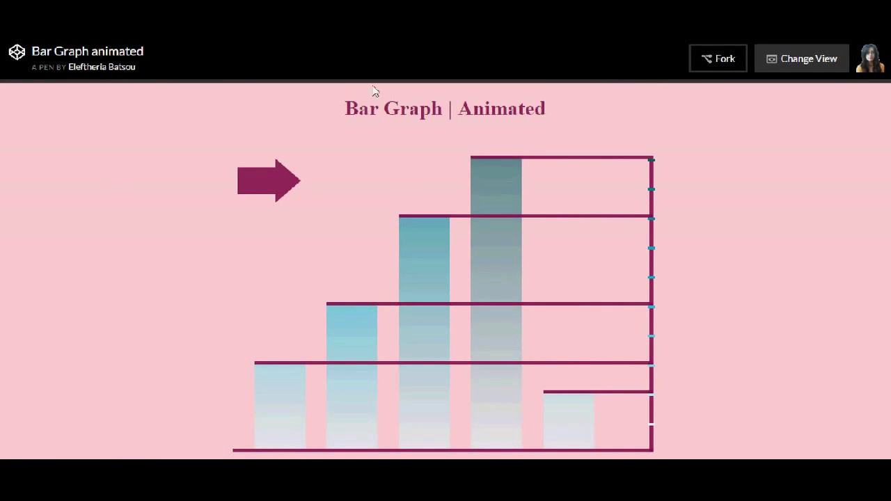 Css Chart Animation