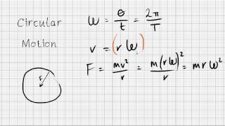 Useful Equations in Particle Physics - A Level Physics Revision
