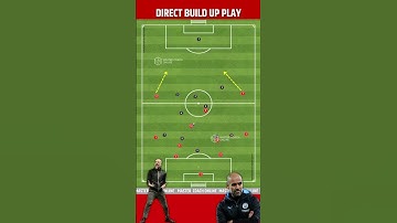 TACTICAL MAPPING ➡️ DIRECT BUILD UP PLAY