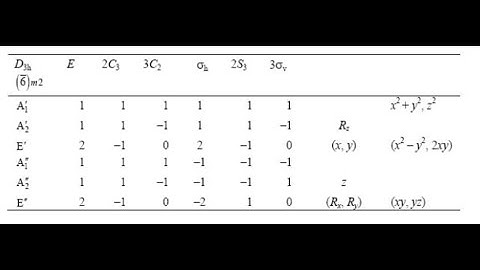 Character table and reduction formula