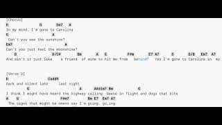 Carolina In My Mind Official by James Taylor / lyrics / Chords / Karaoke