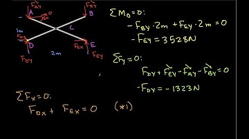 2D Frame Analysis-Diving Board Part 2