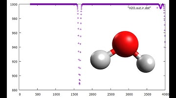 H2O, Water, Geometry optimization and IR spectrum in 1 minute SPEED UP