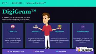 Design Thinking Assignment 4 (Video Presentation)
