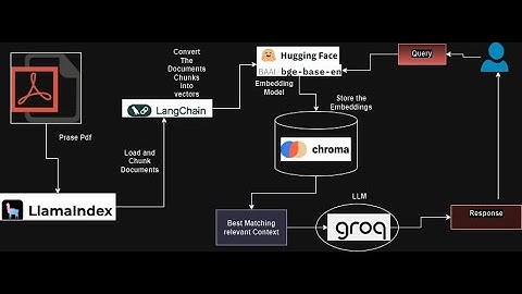MASTER SERIES - RAG - 10 - INGESTION AND PARSING PDF DOCUMENTS