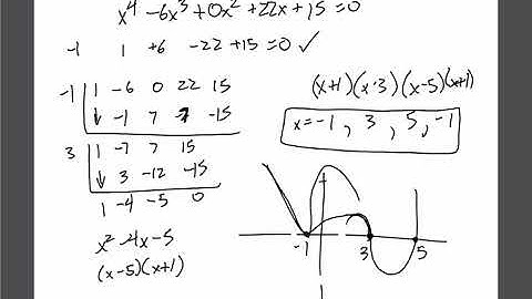 Math 30-1: Polynomials 4: Multiplicity