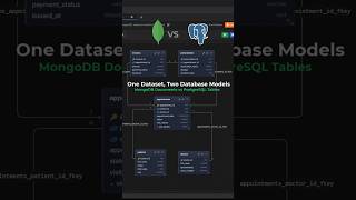 PostgreSQL vs MongoDB: The Same Data Looks Completely Different