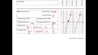 6.6 (Foldable) Writing Tan-Cot Equations