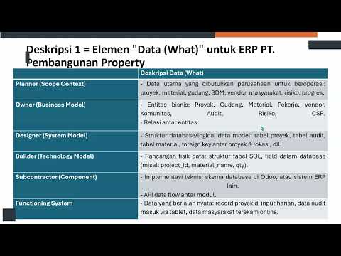 Group 6 - Framework Zachman part 1 - YouTube