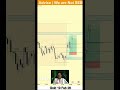 Gold Trade 19 Feb RR 1:17 | #Cryptotrading #Forextrading #Tradingrocket #propfirmtrading