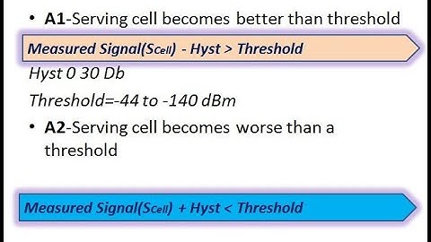 LTE Event(A1,A2,A3,A4,A5,A6,B1,B2)
