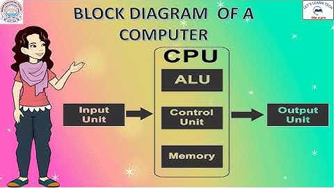 CPU CENTRAL PROCESSING UNIT CLASS 4 - BPDAV