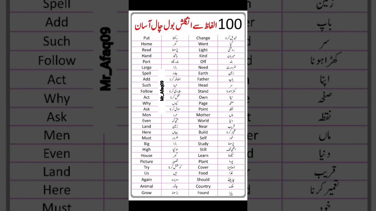 100 Vocabulary words with Urdu Meaning #shorts #english #vocabulary