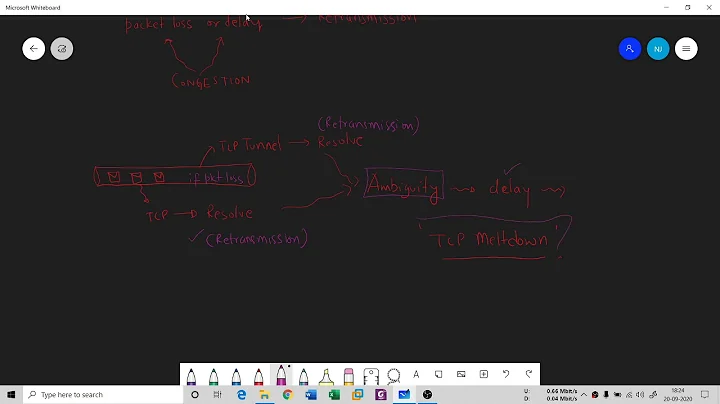 TCP Meltdown - Computer Networking