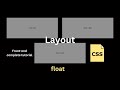 CSS Layout Made Easy: Understanding Float Property in Urdu/Hindi