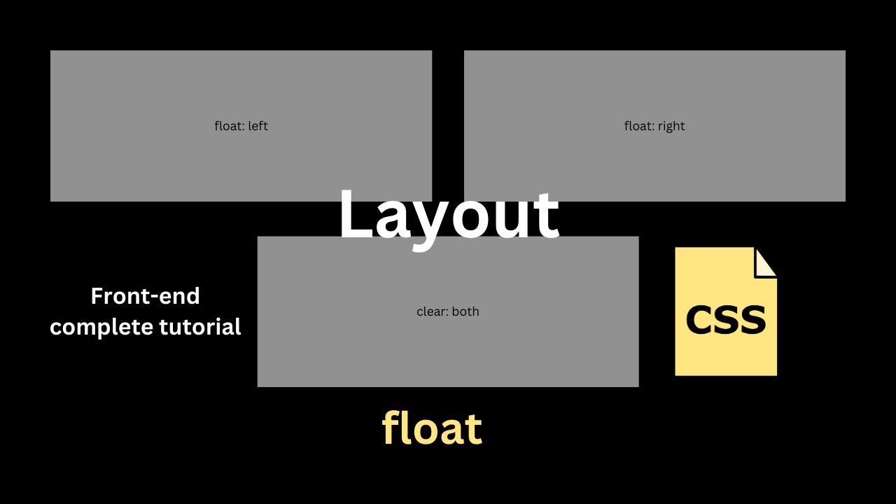 CSS Layout Made Easy Understanding Float Property in Urdu/Hindi YouTube