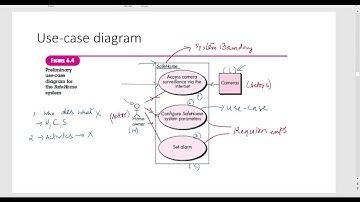 SE-2.3-Scenario Based Modelling