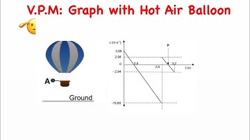 Grade 12 Vertical Projectile Motion |Hot-Air Balloon and Graph Past Paper