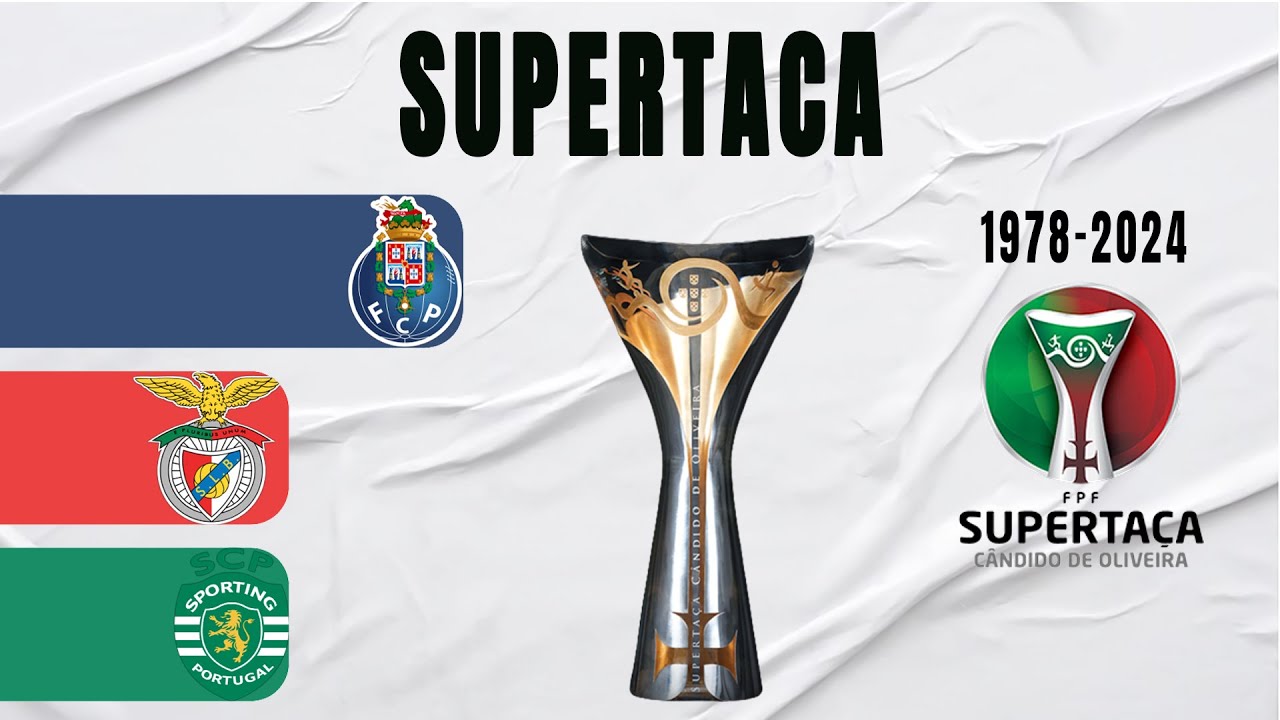 Supertaça Cândido de Oliveira All Winners (1978-2024) | Portugal Super Cup