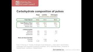 WEBINAR: How to use Pulse Ingredients in Extruded Snacks and Other Products