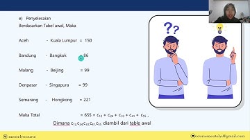 Team Based Project - Linear Programming: Soal HOTS Masalah Penugasan Program Linear
