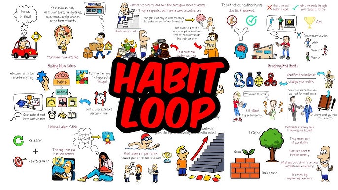 The Habit Loop: Creating Lasting Success