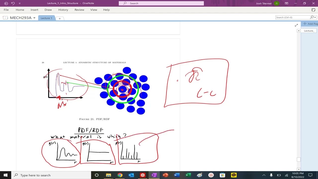 MECH293A: Lecture 1: Structure of Non-Crystalline and Amorphous Materials and PDF/RDF Function