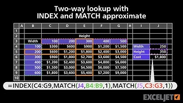 Two-way lookup with INDEX and MATCH approximate